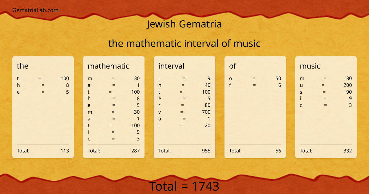the mathematic interval of music in jewish Gematria